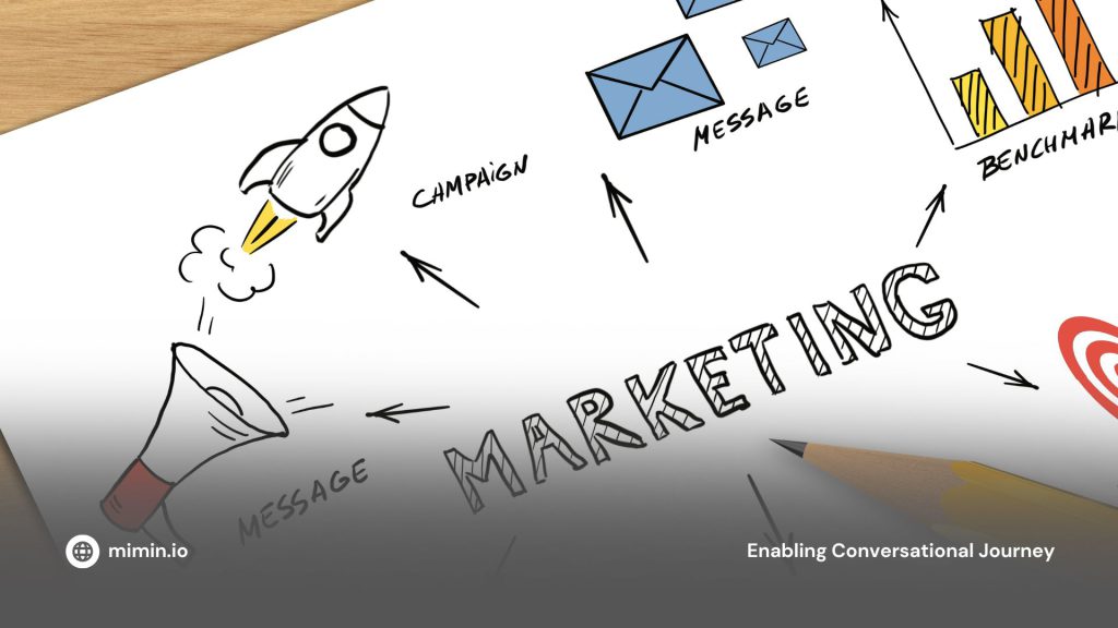 Generative AI in Marketing