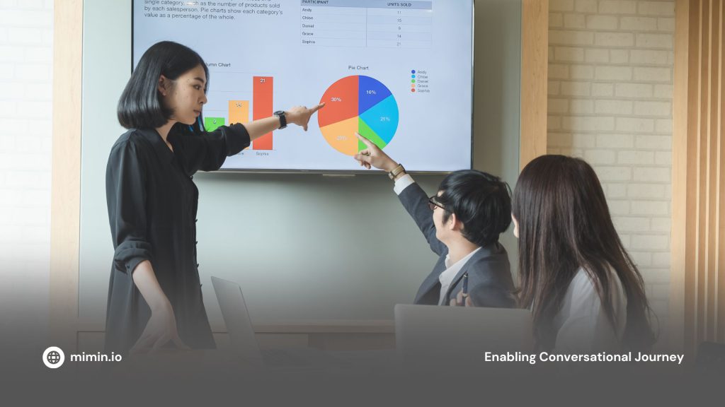 Generative AI dalam Marketing